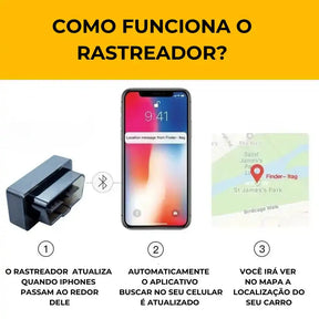 Rastreador GPS OBD Automóvel – Acelerando